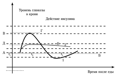 гормон гормон