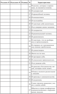 искажение искажение