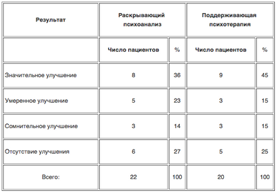результат результат