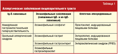 арахис арахис