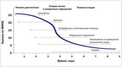 болезнь болезнь
