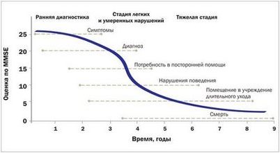 болезнь