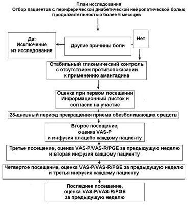 исследование