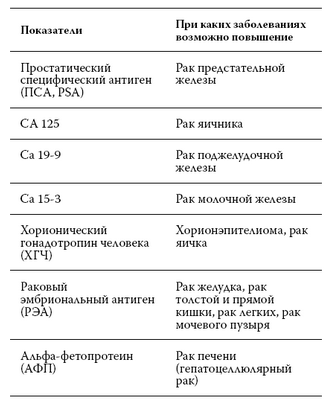 лекарство лекарство