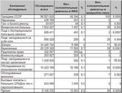 спида спида