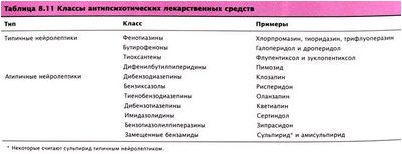 распространение распространение