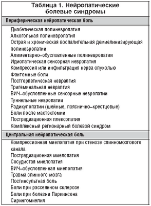 боль боль
