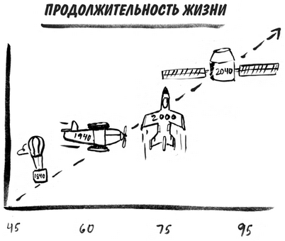 исследование исследование
