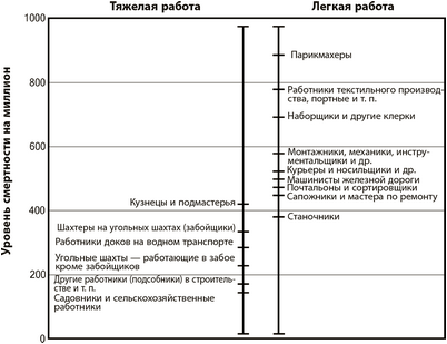 генома генома