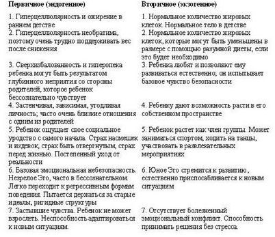 половой половой