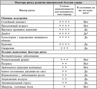 холестерин холестерин