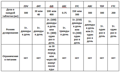 гель гель