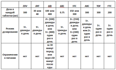 гель