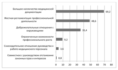 большинство