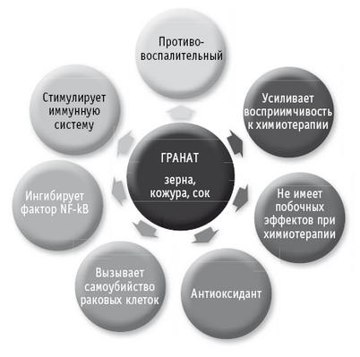 средство средство