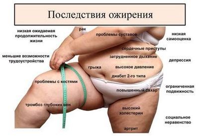 кровяное давление кровяное давление