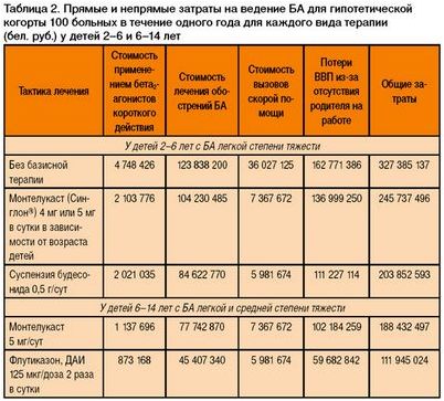 лейкоз лейкоз