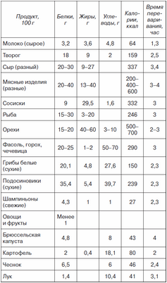 вирус вирус
