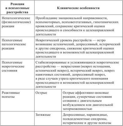 реакция реакция