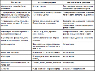 недоношенный недоношенный