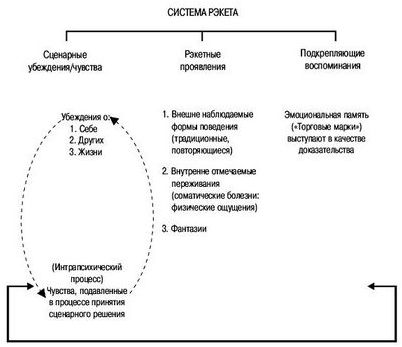 оценка