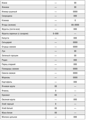 генные генные