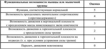 медитация медитация