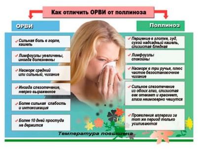 более более