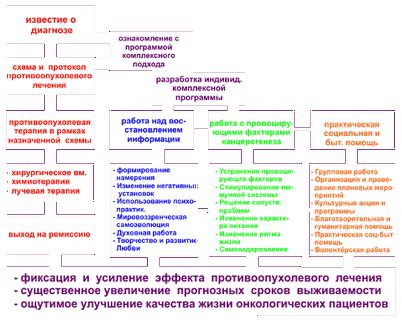 исследователь исследователь