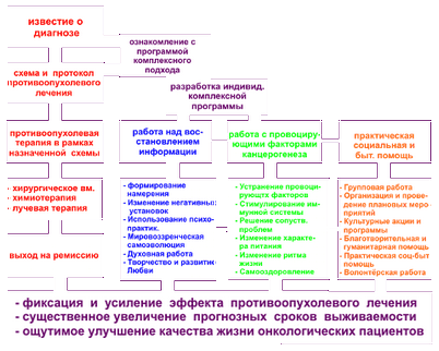 исследователь