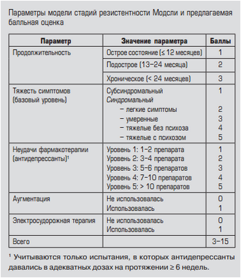 кетамин