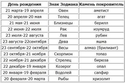 исследование исследование