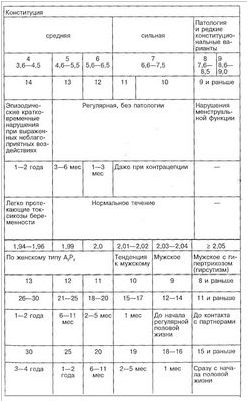 половой половой
