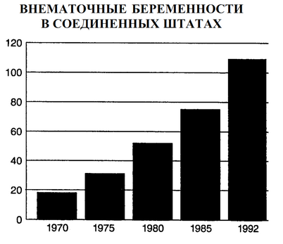 использование