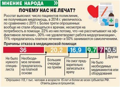 расход расход