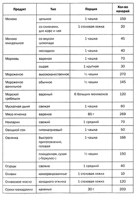 потеря потеря