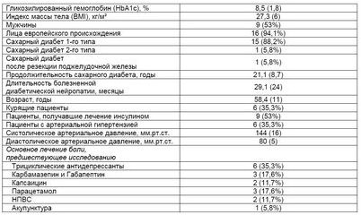 пациент пациент