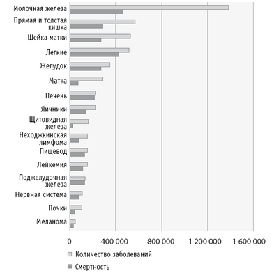 смертность смертность
