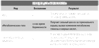 диабет диабет