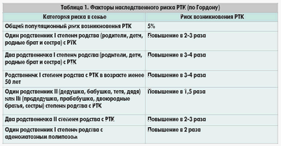 риск риск