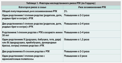 риск