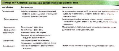 антибиотик антибиотик