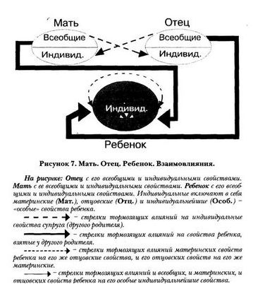 осуществление осуществление