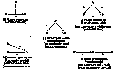 студент