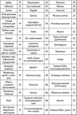 контроль контроль
