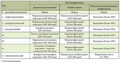 целиакии целиакии