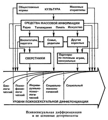 время время