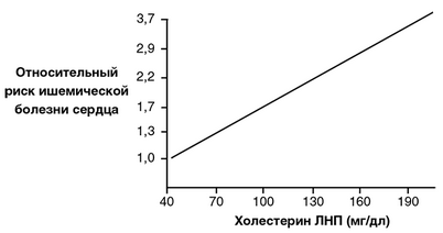 смерть