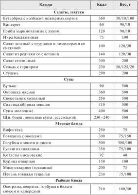 ожирение ожирение