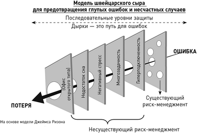 лечение